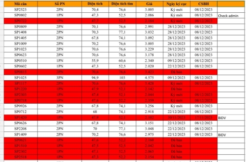 Cập nhật Bảng giá Vinhomes Sky Park bắc giang và chính sách ưu đãi khủng
