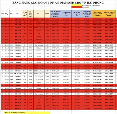 Bảng giá Bán ưu đãi đợt 1 Căn hộ Diamond Crown Hải phòng Tháng 1 2022