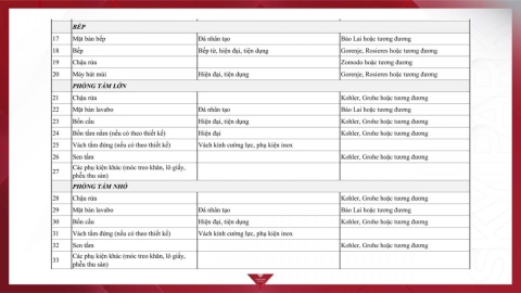 Tổng hợp nguyên vật liệu bàn giao nội thất Chung cư cao cấp Vinhomes bắc giang