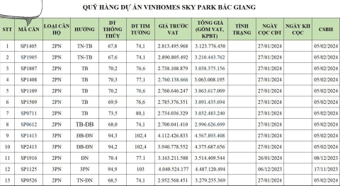 Cập nhật bảng giá và chính sách bán hàng Vinhomes Sky park Tháng 2/2024