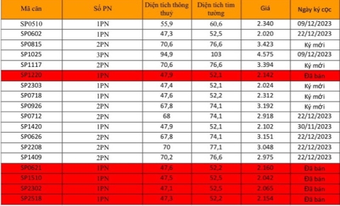 Gía bán và tiêu chuẩn bàn giao, tiến độ Vinhomes Sky park bắc giang
