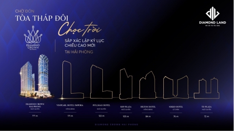 DIAMOND CROWN HẢI PHÒNG-TOÀ THÁP ĐÔI “CHỌC TRỜI” XÁC LẬP KỶ LỤC MỚI TẠI HẢI PHÒNG